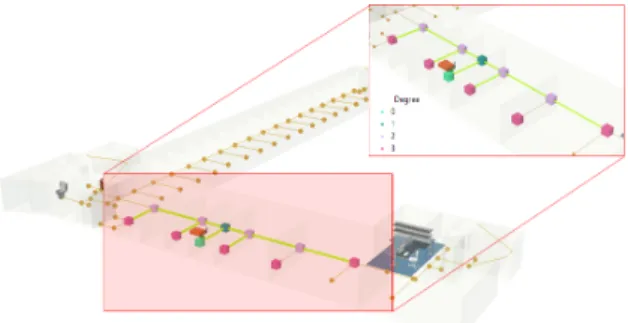 Fig. 12. Results of the strength-based neighborhood spatial  query for the target IndoorPOI