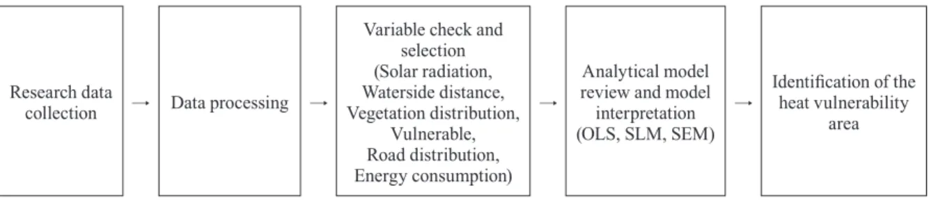 Fig. 2. Study ﬂow chart
