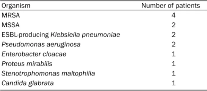 Table 6. Microorganisms Isolated in Insertion Site Infection