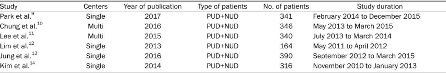 Fig. 1. Flow diagram of studies included in this meta-analysis. RCT,  randomized controlled trial.