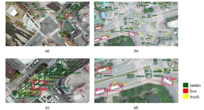 Fig. 3. Ground truth for experiments: (a) ground truth of training dataset, (b) ground truth of test dataset, (c) detailed  image of (a), (d) detailed image of (b)