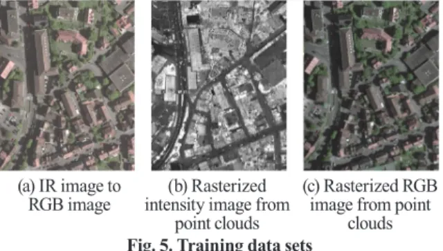 Table 2. Hyper-parameter setting