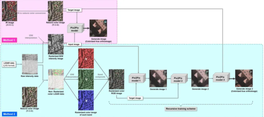Fig. 8. Examples of training process from method 1Fig. 7. Workﬂow of proposed approach