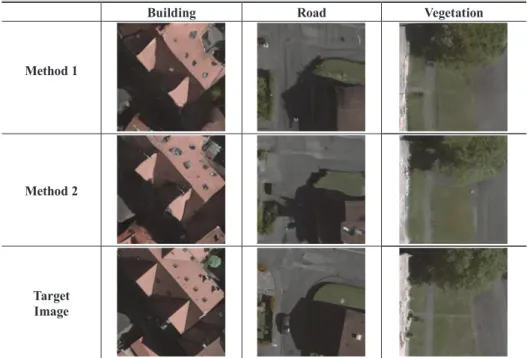 Fig. 12. Results of test data 