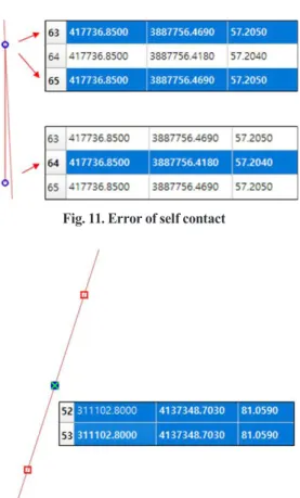 Fig. 12. Error of vertex duplication