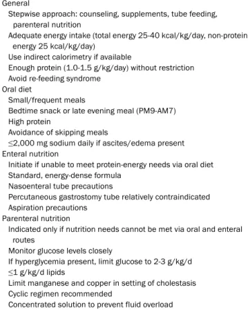 Table 3. Summary of Nutritional Management in Patients with End  Stage Liver Disease