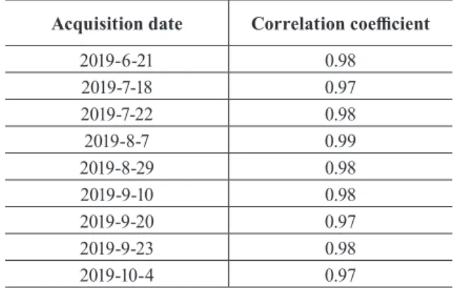 Table 5. Correlation coeﬃcient of linear regression model Acquisition date Correlation coeﬃcient