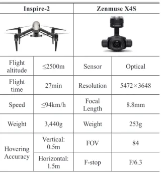 Table 2. Speciﬁcation of multi-temporal orthophoto and DEM Acquisition 
