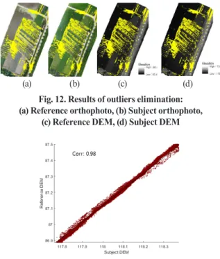 Fig. 11. Normalized Z-score and threshold value for  eliminating outliers 최종적으로 특이치가 제거된 EIFs는 Fig