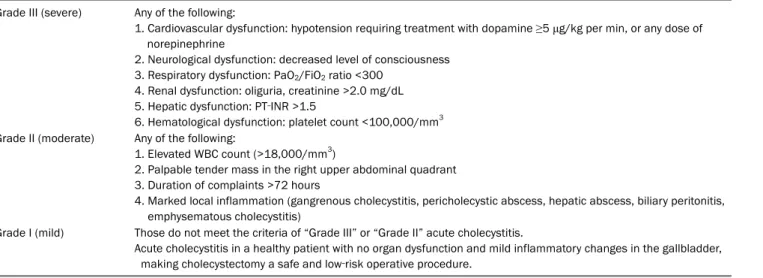 Table 1. Severity Grading of Acute Cholecystitis Grade III (severe) Any of the following: