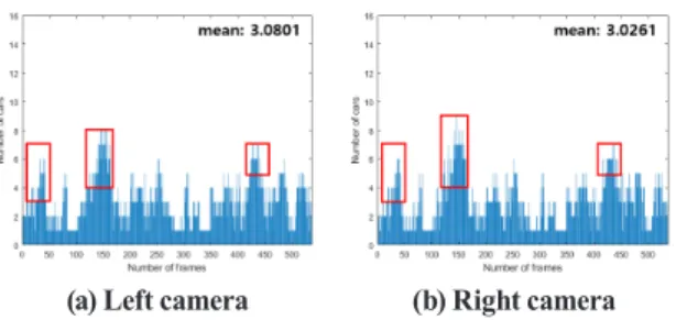 Fig. 12. Applying an aﬃne transformation to normal  environments 