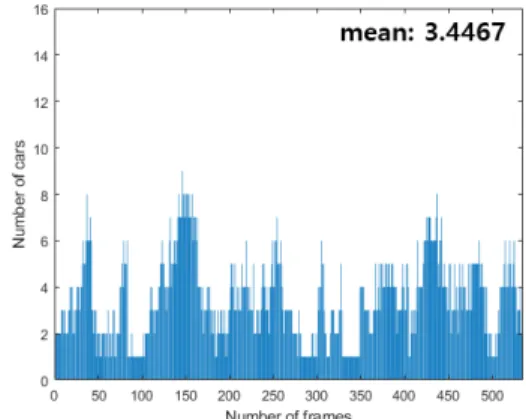 Fig. 13. Graph per frame with aﬃne transformation  parameters applied to normal environments 