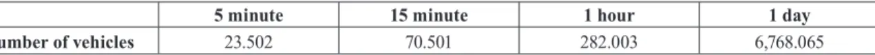 Table 10. Estimation of traﬃc volume in foggy environments