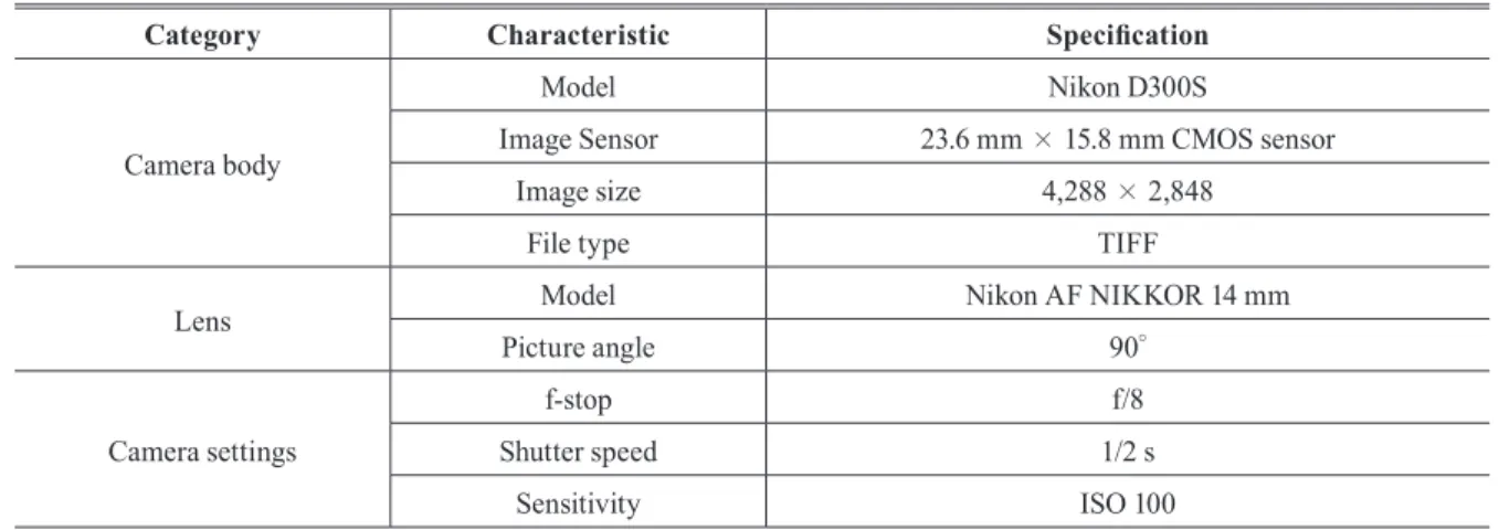 Table 2. Speciﬁcations of the DSLR camera used in this study
