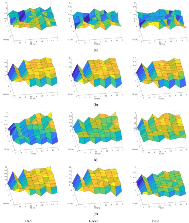 Fig.  8  shows  the  distribution  of  edge  displacement 