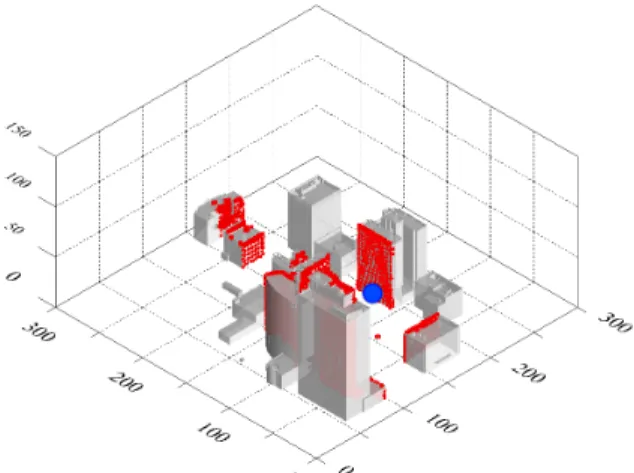 Fig. 5. The result points of triangle intersection 