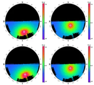 Fig. 6. The result rays of O-A to P vector