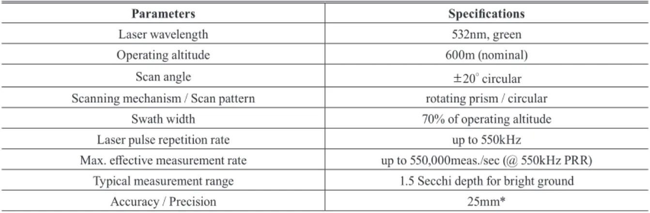 Fig. 7. Distribution of Z-values (Site 1)