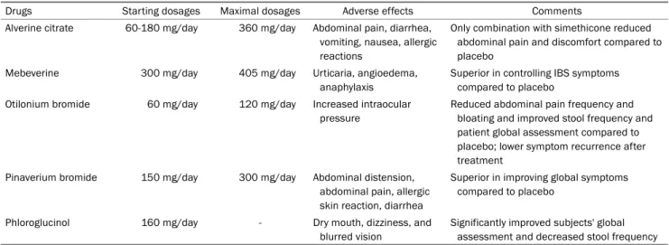 Table 3. Summary of Antispasmodics for the Treatment of Irritable Bowel Syndrome
