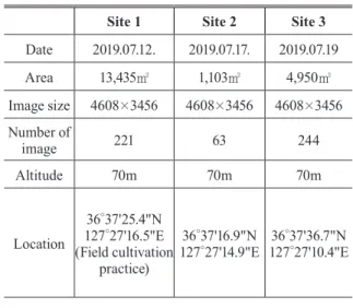Table 1. Specification of Inspire 1 and Zenmuse X3