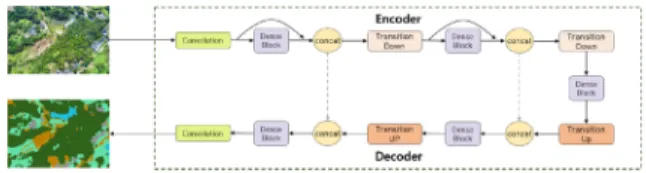 Fig. 7. Architecture of Deeplab v3 + (Chen et al.,  2018)