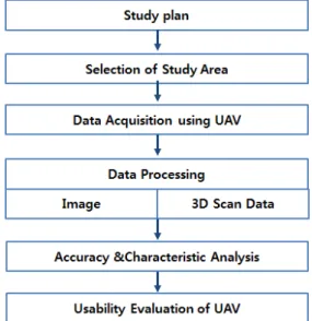 Fig. 1. Study ﬂow