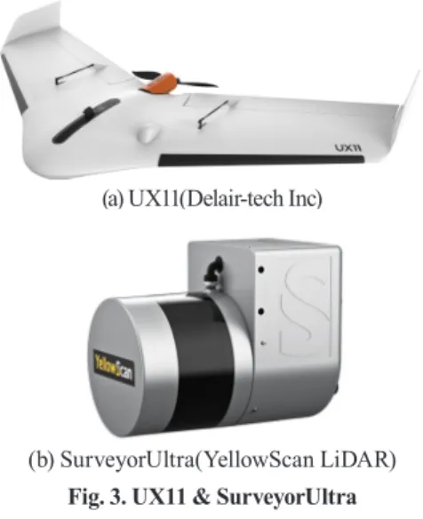 Fig. 4. Mission plan for UAV image &amp; LiDAR Table 1. Coordinate of GCPs N(m) E(m) H(m) 316954.69 497894.17 494.09 316445.42 497932.11 365.84 3