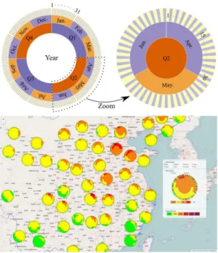 Fig. 1. Multi-granularity time zooming visualization  technique (Lu et al., 2017)