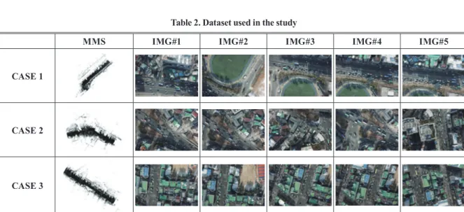 Table 2. Dataset used in the study