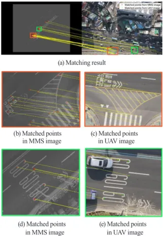 Fig. 6. Matching result from SIFT algorithm at IMG#1  of  CASE2 본  연구에서 적용한 9가지 방법론에 대한 소요시간은 Fig
