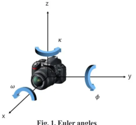 Fig. 1. Euler angles