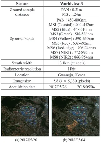Table 1. Speciﬁcations of WorldView-3 sensor