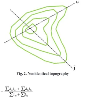 Fig. 2. Nonidentical topography tan                                                                     sec    cos                           × 