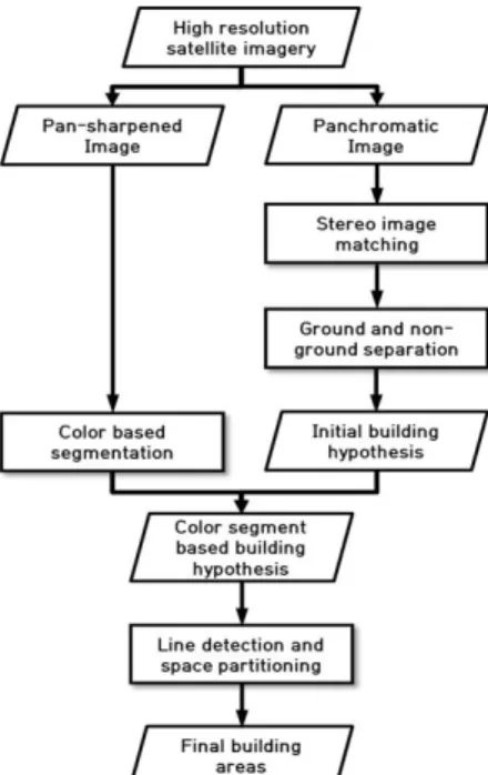 Fig. 1. Workﬂow of proposed method