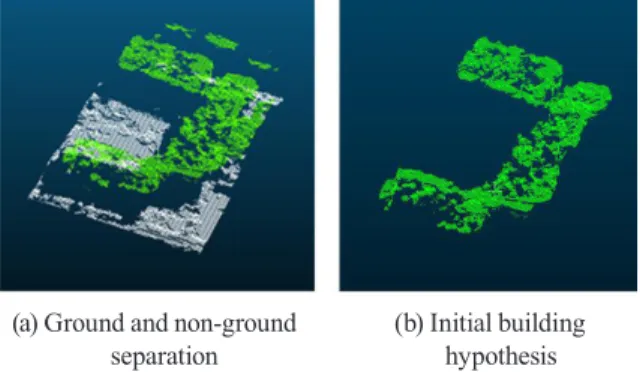 Fig. 4. Example of ground and non-ground separation and  initial building hypothesis 