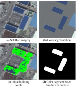 Fig. 6. Workﬂow of line extraction and space partitioning