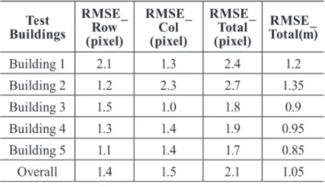 Table 2. Correctness and completeness evaluation