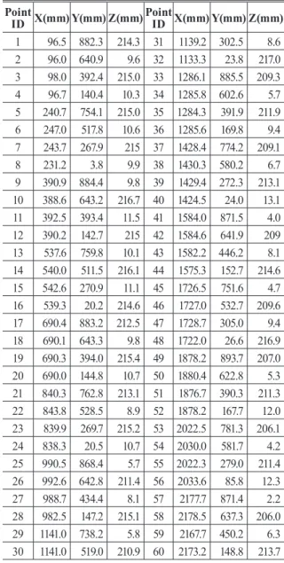 Table 1. Camera speciﬁcation Speciﬁcation