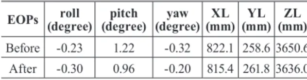 Table 6. Residuals at control points before and after  loading test