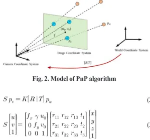 Fig. 2. Model of PnP algorithm