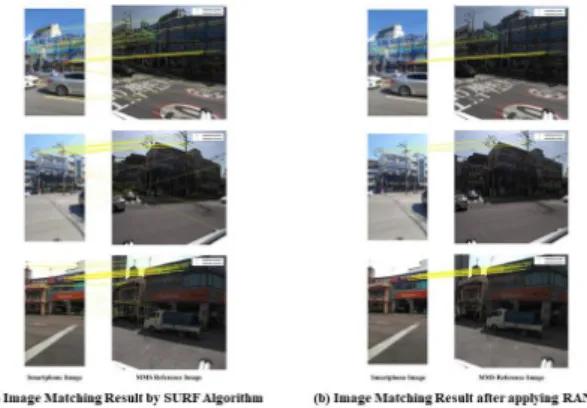 Fig. 6. (a) An example set of Google Street View Images; 