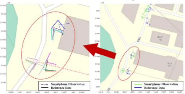 Table 4. Heading estimation result of image-based localization and smartphone’s raw GNSS observation Image-based Localization (degree) Smartphone Observation (degree)