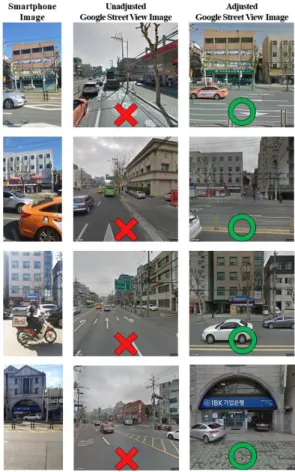 Fig. 13. Comparison of heading direction error by Google  Street View reference image dataset and smartphone 