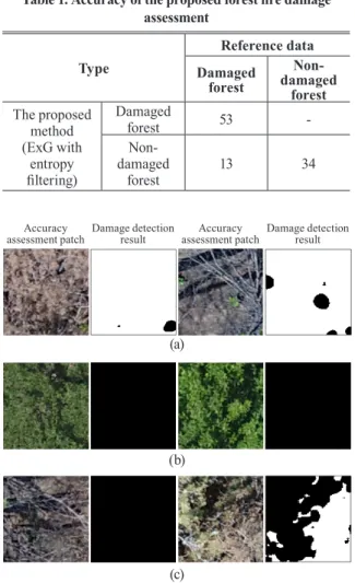 figure  of  Fig.  8(c).  In  addition,  failure  of  the  forest  area  filtering affected the omission of damaged forest detection  as in the left figure of Fig
