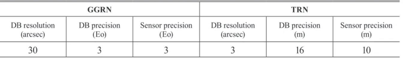 Table 5. Specifications of the DB and sensors for GGRN and TRN