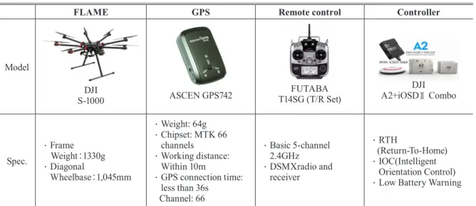 Table 1 shows the configuration of a UAV with positioning  devices of a multiple GPS used in this study