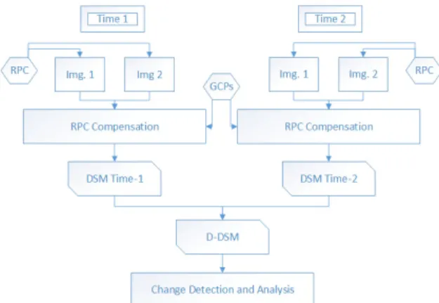 Fig. 1. Flowchart of the study 