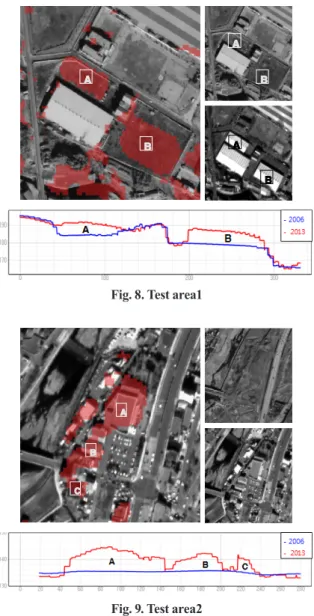Fig. 8. Test area1 