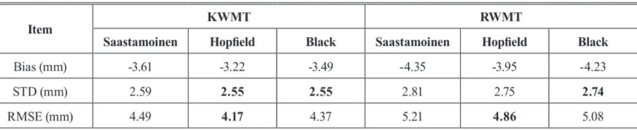 Table 3. Statistical analysis of PWV biases with different mean temperatures