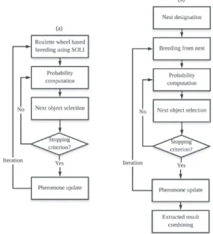 Fig. 2. Computation of direction vector between two  road objects (a) Direction vectors for each objects
